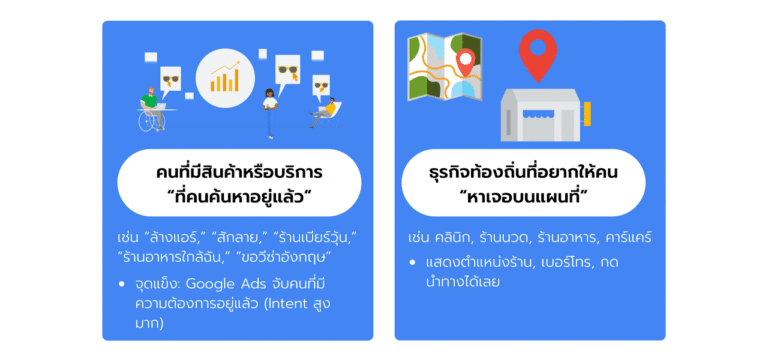 ลง google เหมาะกับใครบ้าง