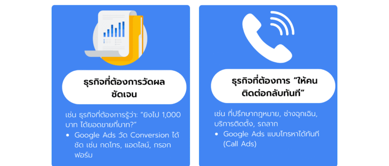 ลง google เหมาะกับใครบ้าง