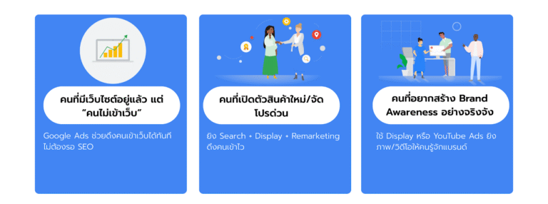ลง google เหมาะกับใครบ้าง