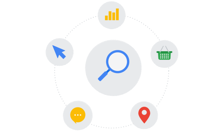 ทำไมต้องลง โฆษณา Google Ads